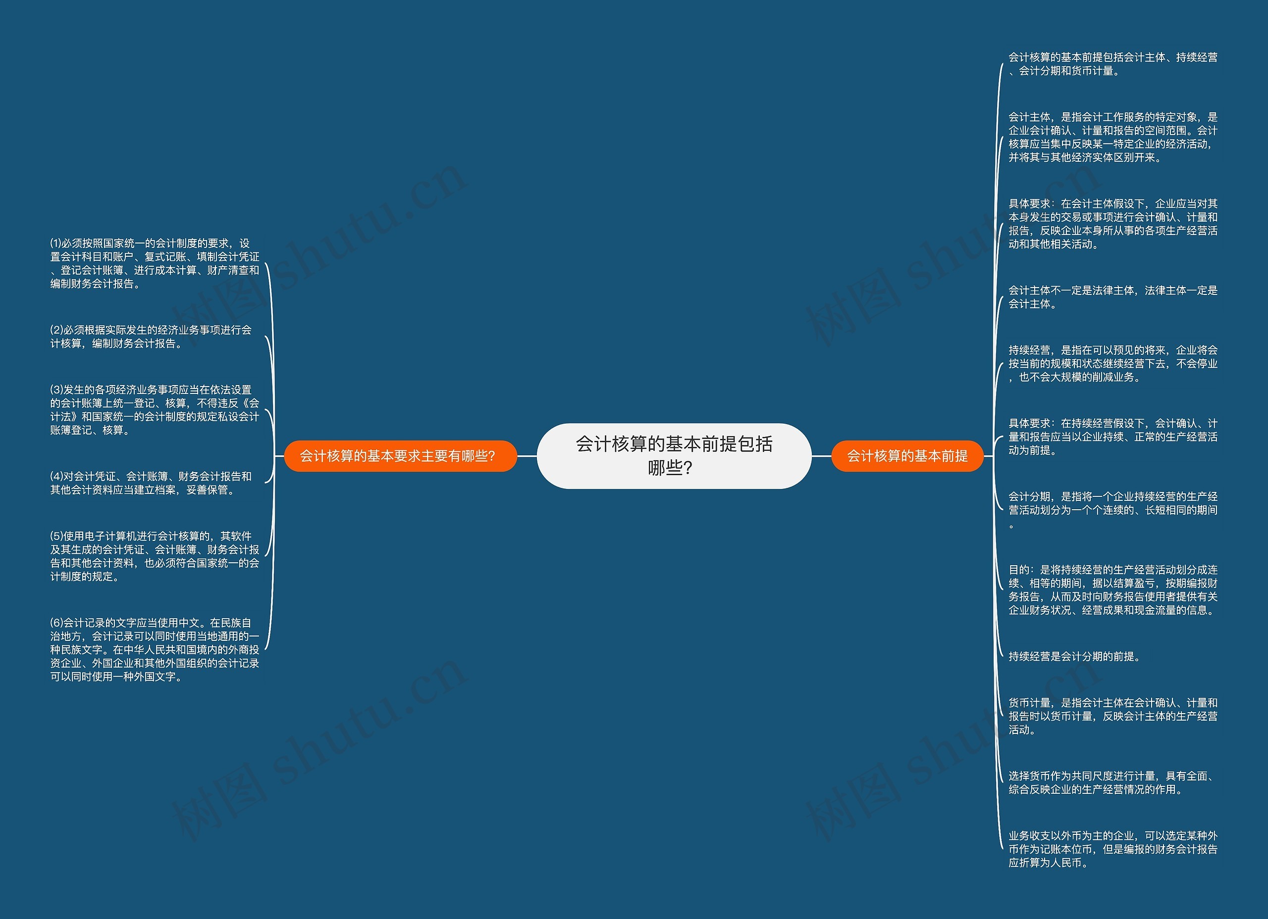 会计核算的基本前提包括哪些?思维导图高清图 会计核算的基本前提包括哪些?思维导图
