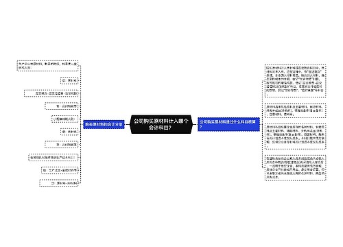 公司购买原材料计入哪个会计科目？