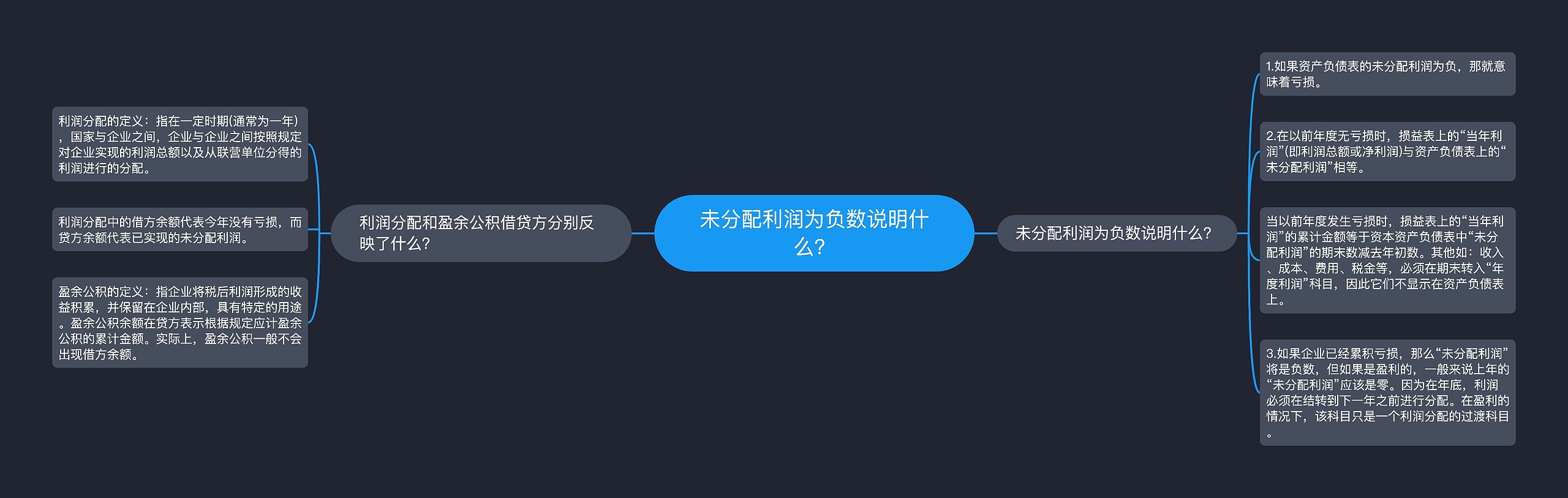 未分配利润为负数说明什么？思维导图