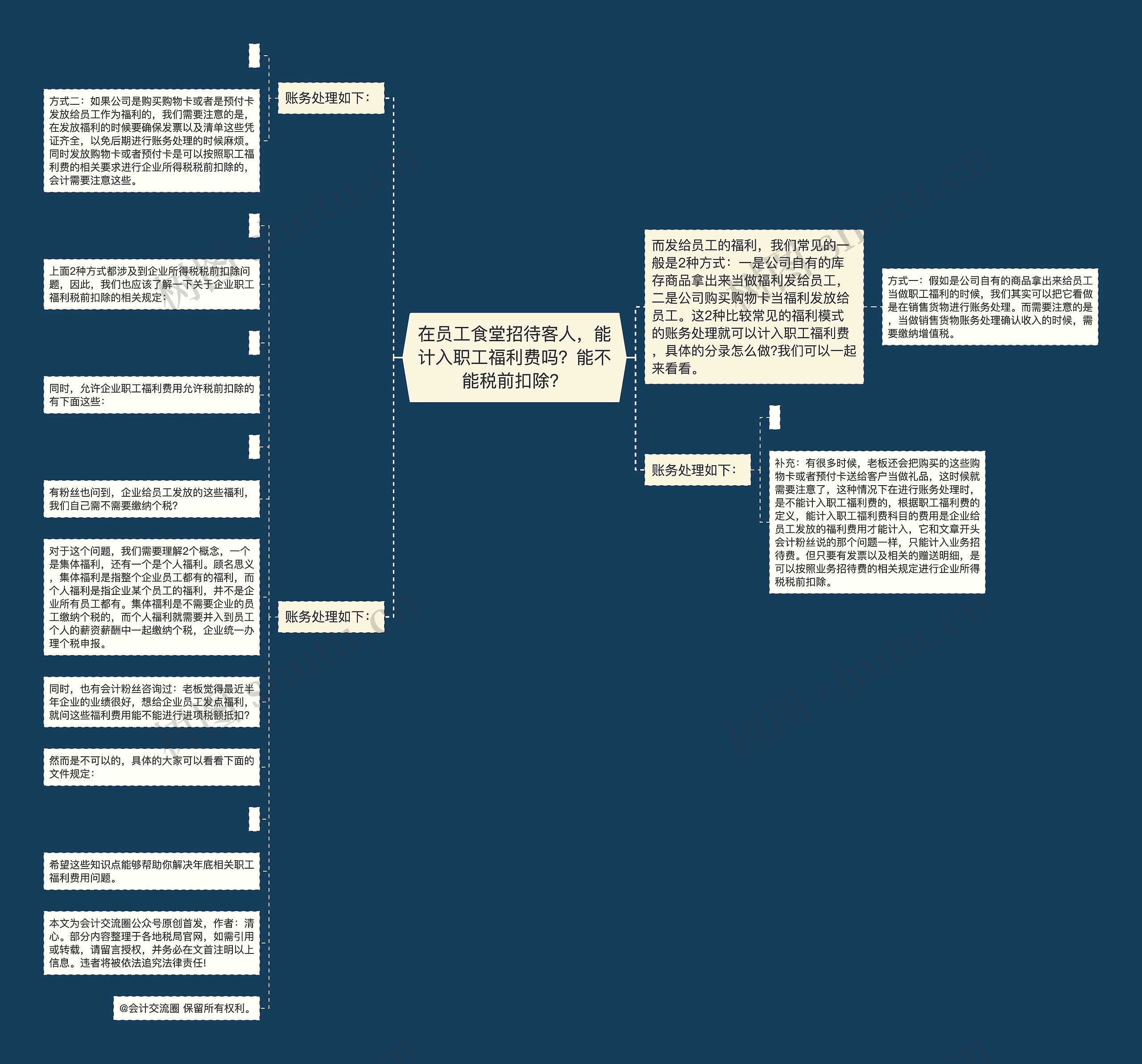 在员工食堂招待客人,能计入职工福利费吗?能不能税前扣除? 在员工食堂招待客人,能计入职工福利费吗?能不能税前扣除?