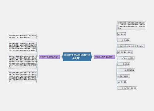 存货加工成本如何进行账务处理？