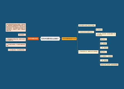 专利申请费用怎么做账？