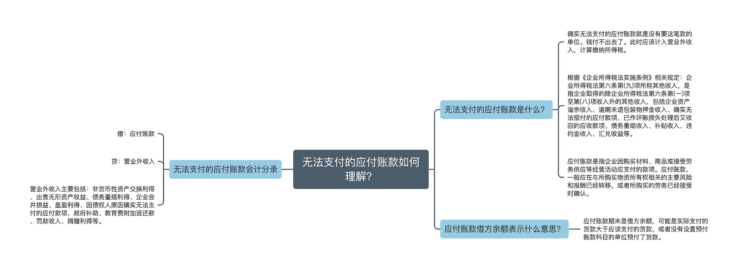 无法支付的应付账款如何理解？思维导图