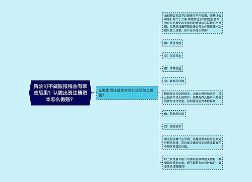 新公司不做账报税会有哪些后果？认缴出资注册资本怎么做账？