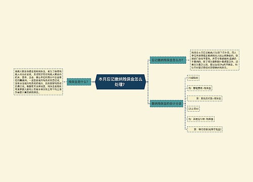 本月忘记缴纳残保金怎么处理？