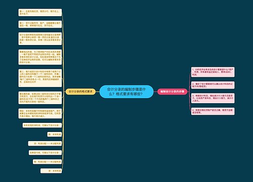 会计分录的编制步骤是什么？格式要求有哪些？