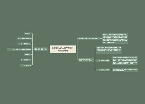 租金收入计入哪个科目？附账务处理
