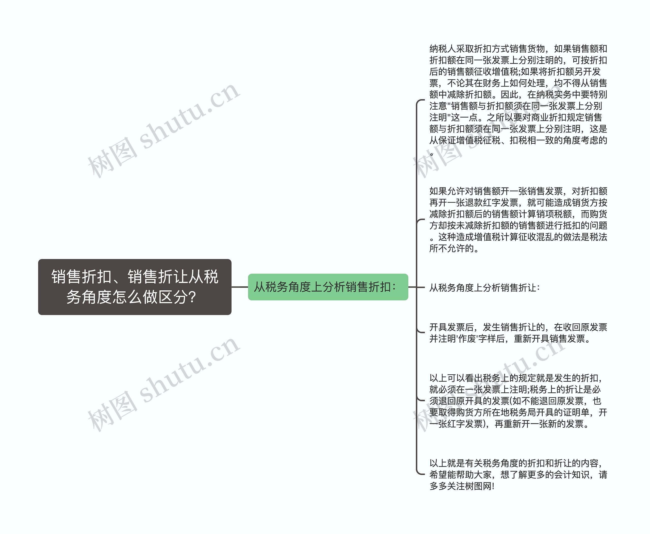 销售折扣、销售折让从税务角度怎么做区分？