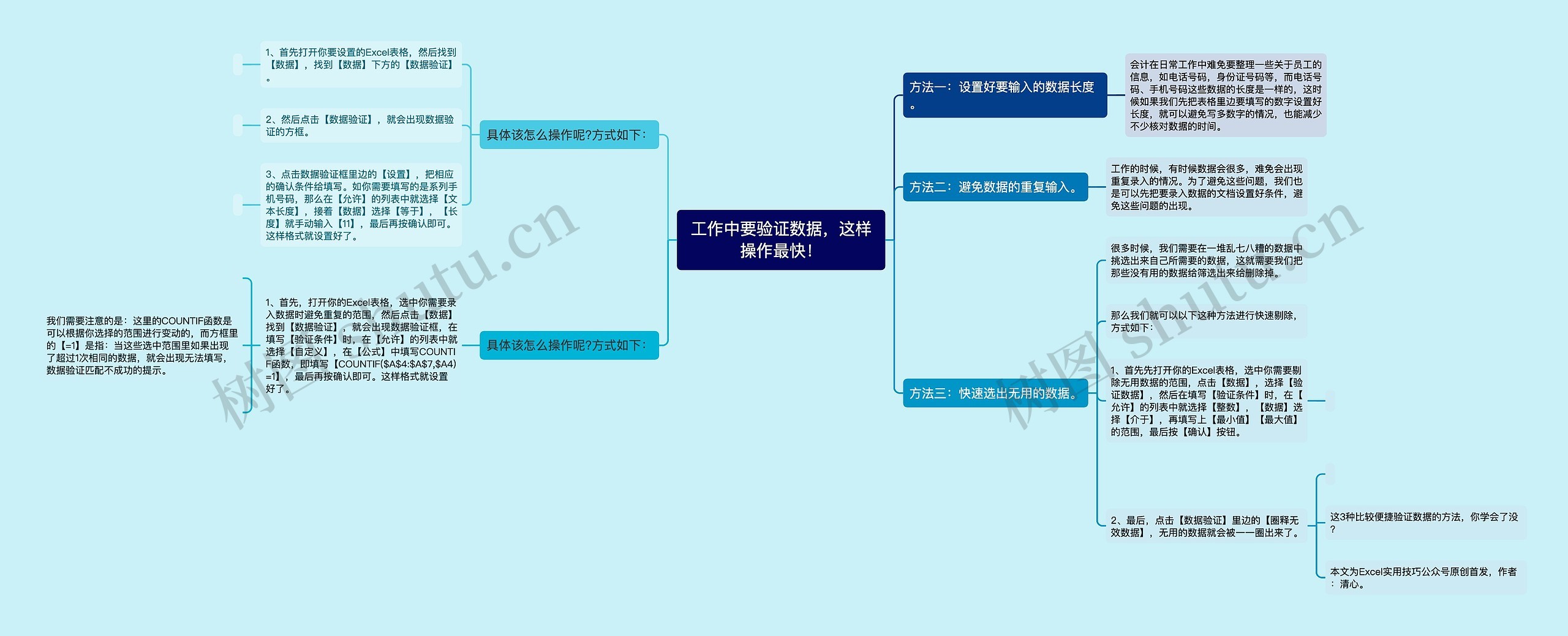 工作中要验证数据,这样操作最快! 工作中要验证数据,这样操作最快!