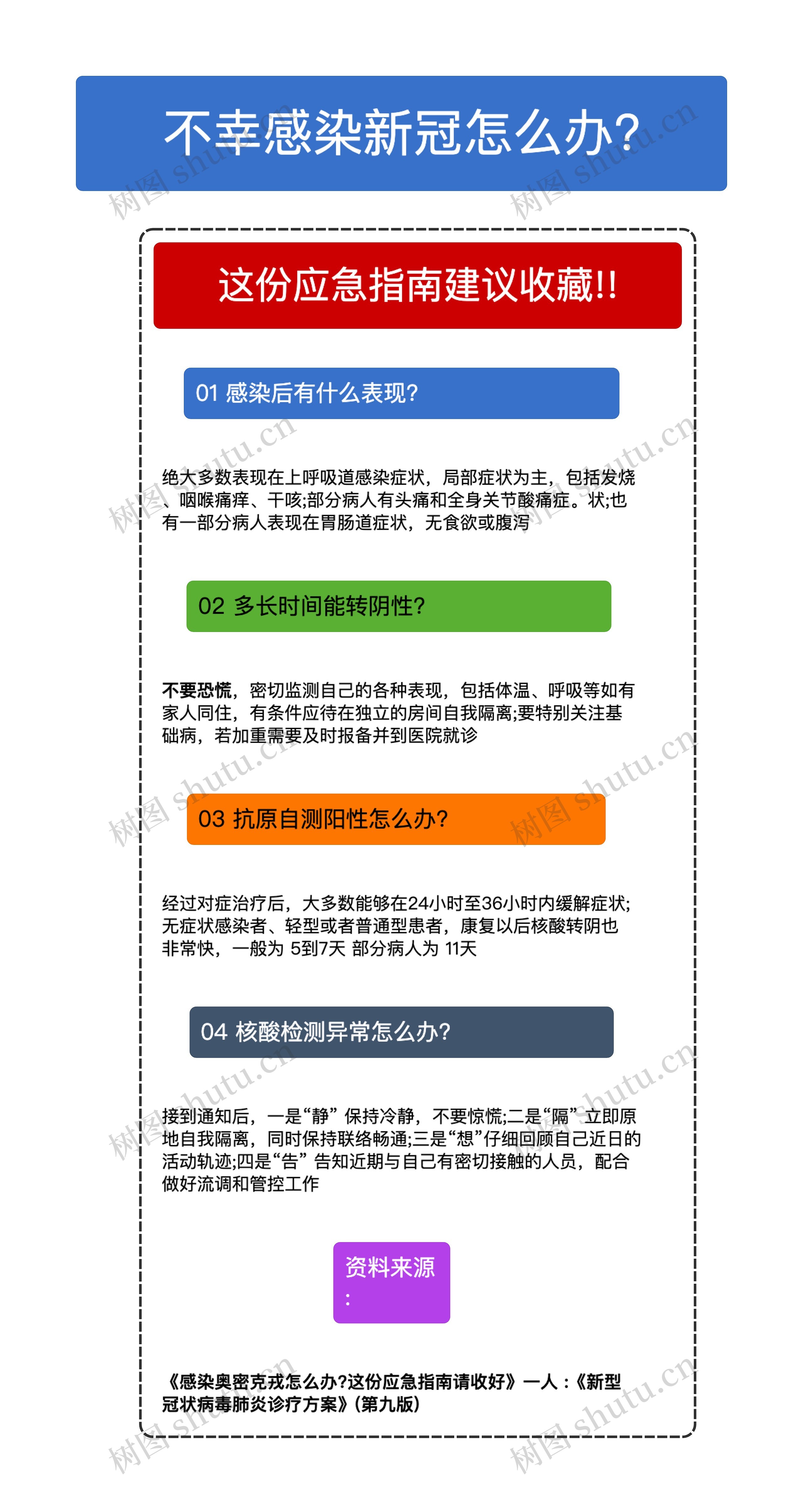 不幸感染新冠怎么办