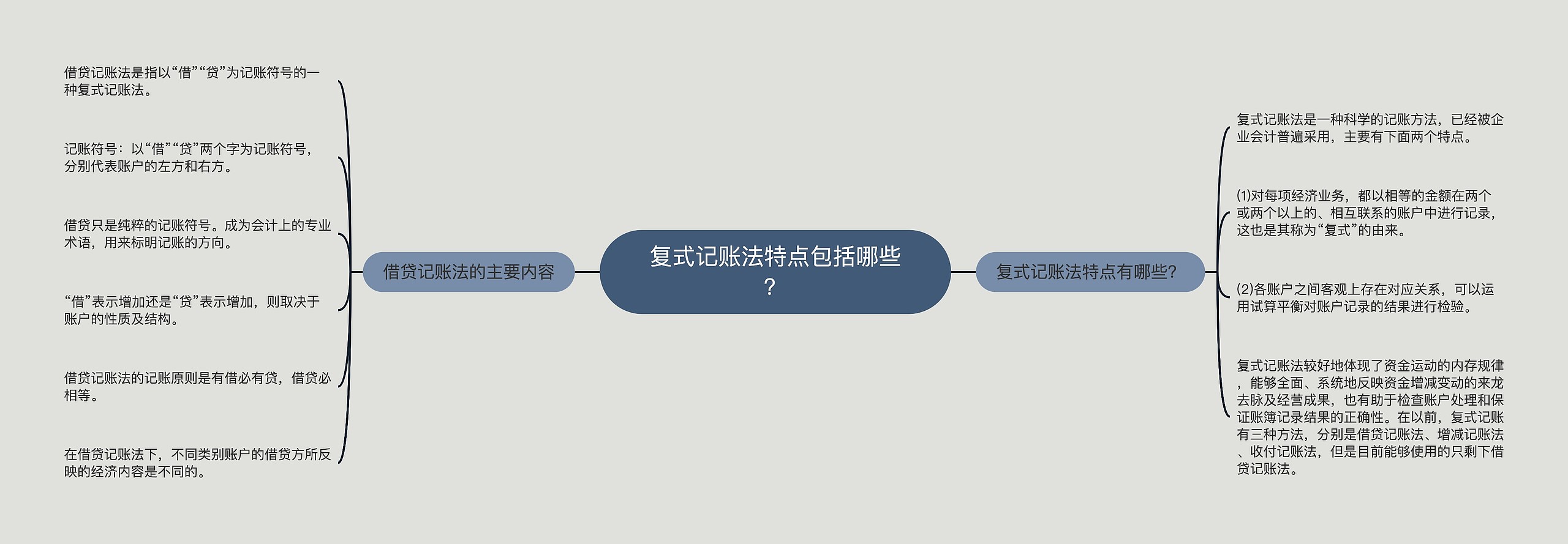 复式记账法特点包括哪些？思维导图