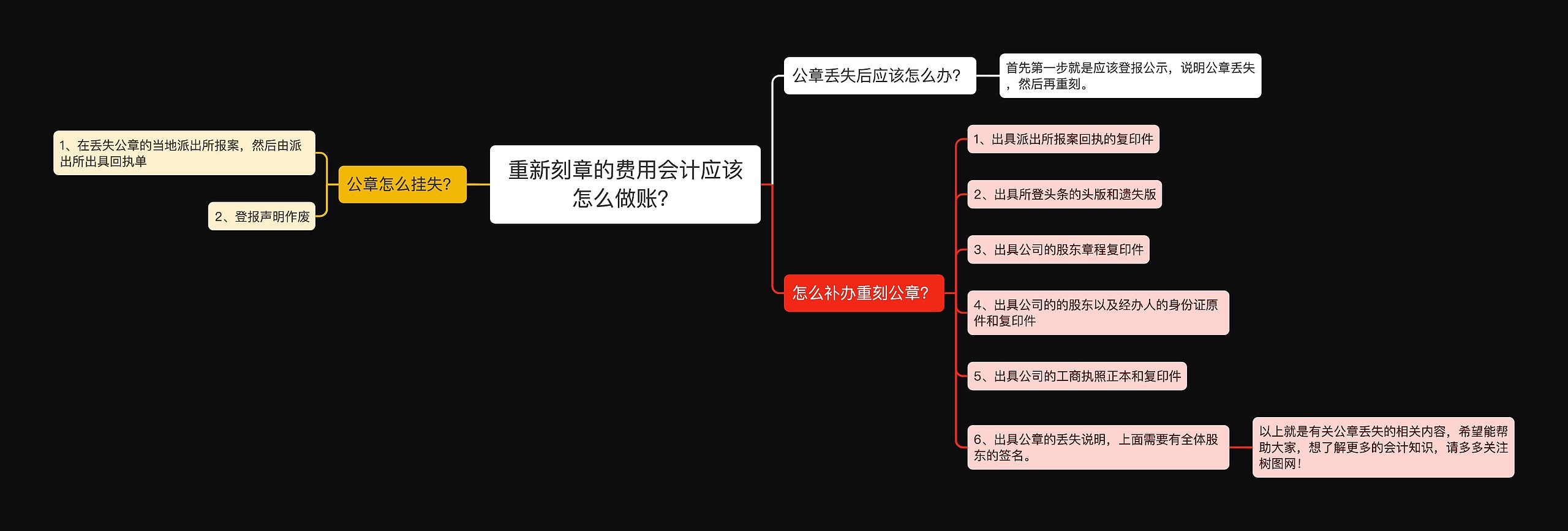 重新刻章的费用会计应该怎么做账？