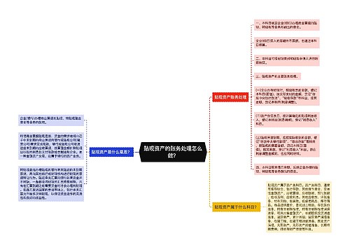 贴现资产的账务处理怎么做？