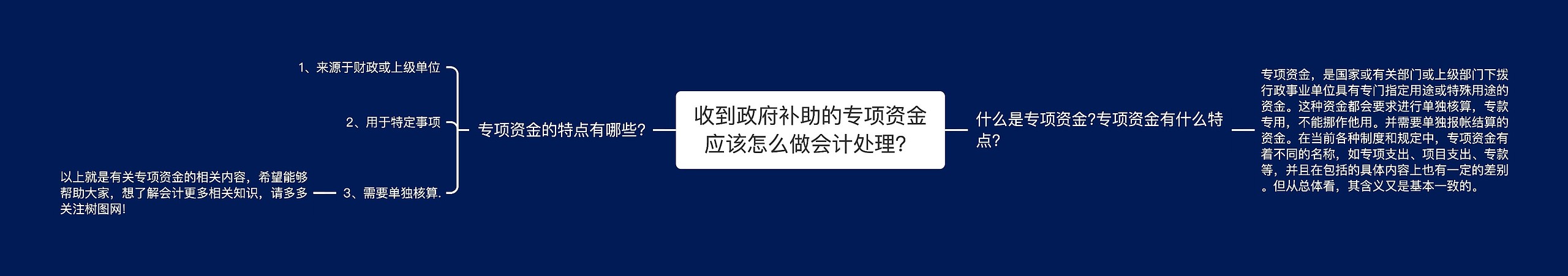 收到政府补助的专项资金应该怎么做会计处理？思维导图