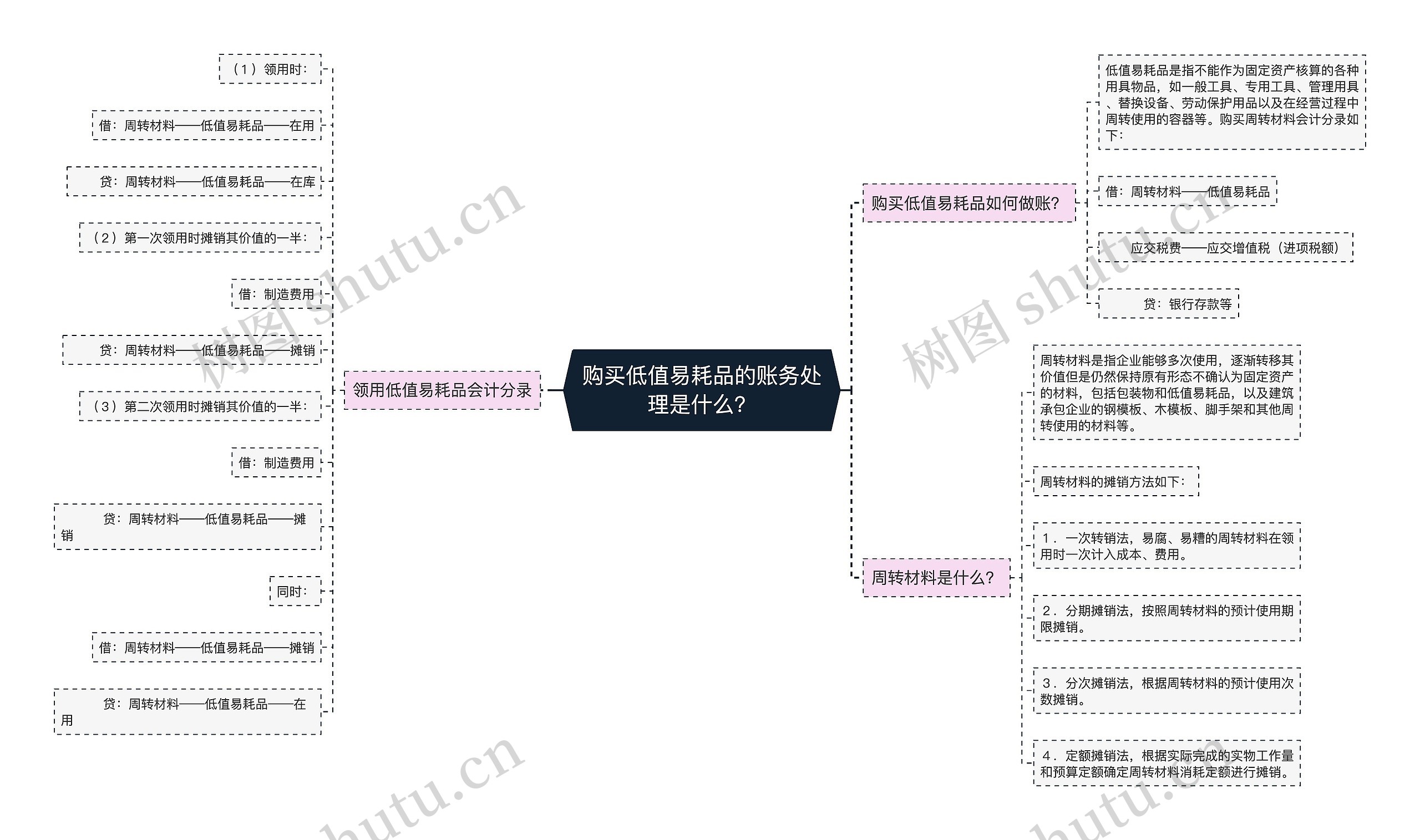 购买低值易耗品的账务处理是什么？