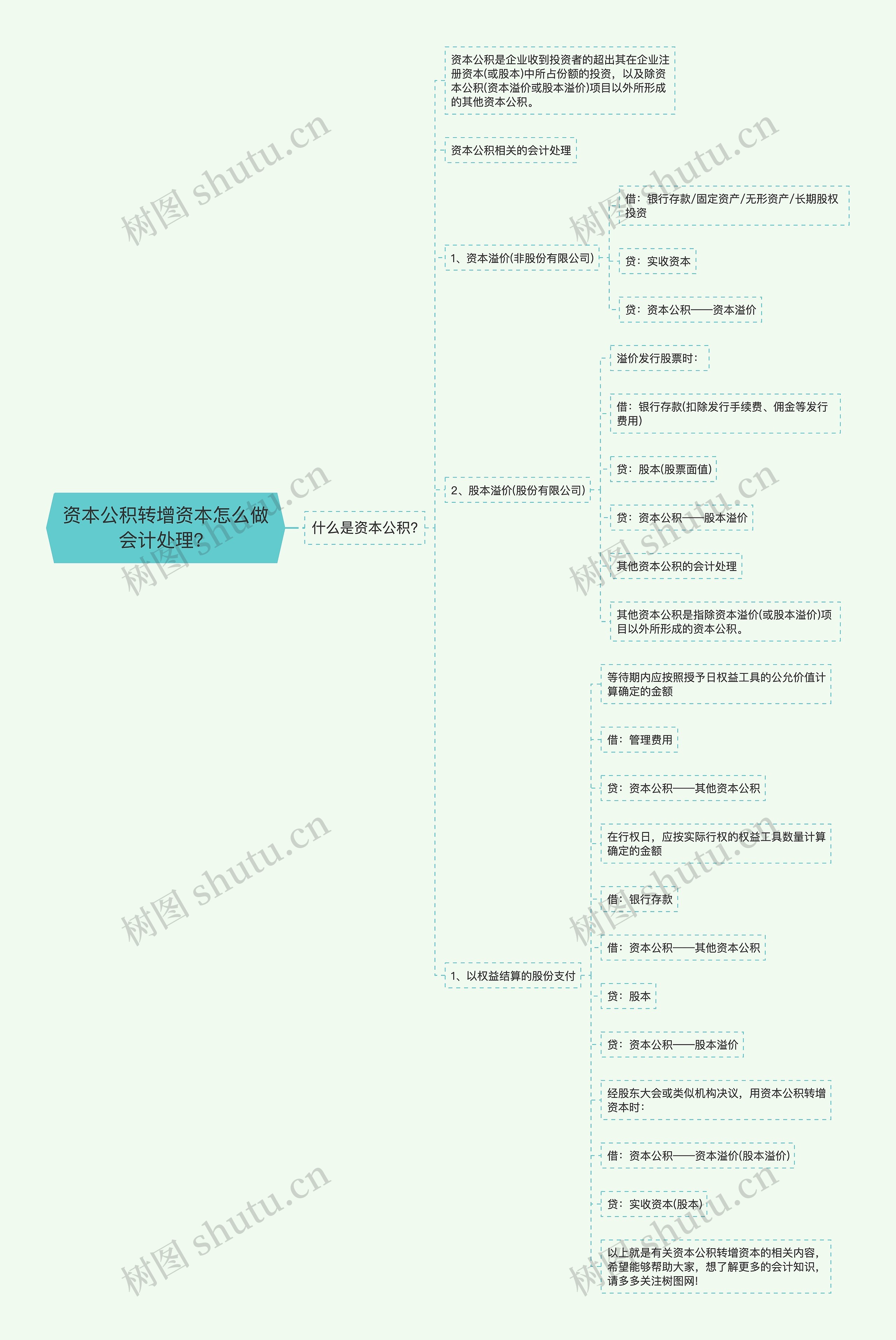 资本公积转增资本怎么做会计处理？思维导图