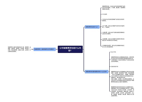 公司销售费用包括什么内容？