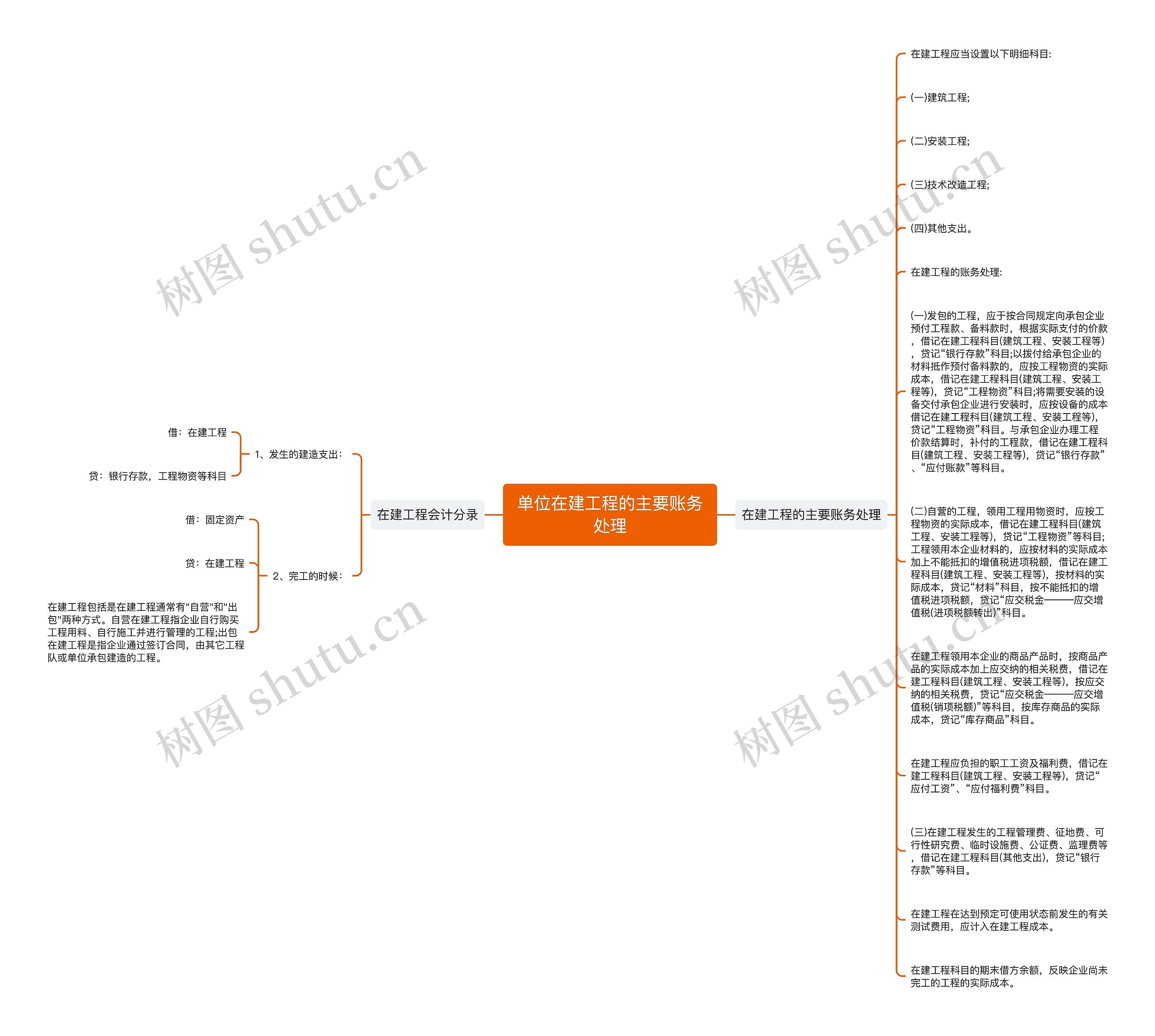 单位在建工程的主要账务处理思维导图