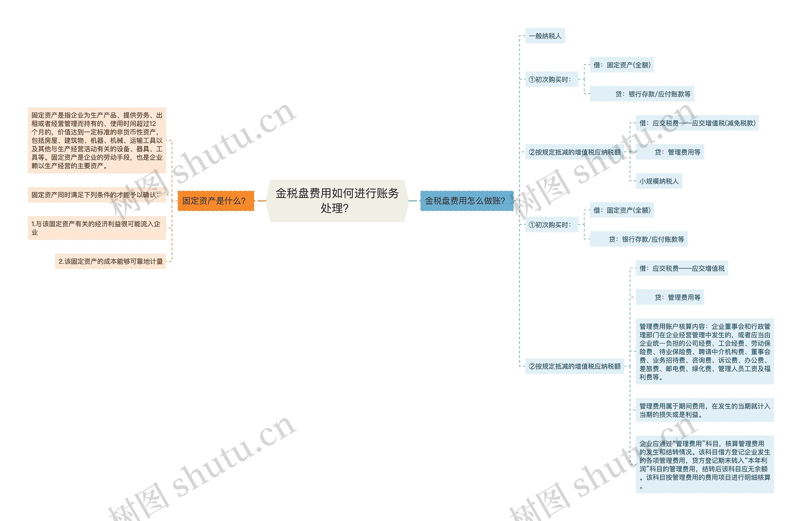 金税盘费用如何进行账务处理？思维导图