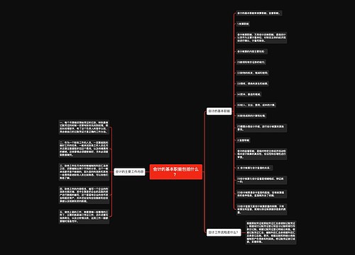 会计的基本职能包括什么？