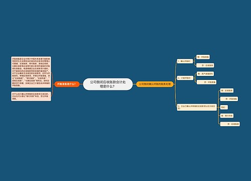 公司倒闭应收账款会计处理是什么？