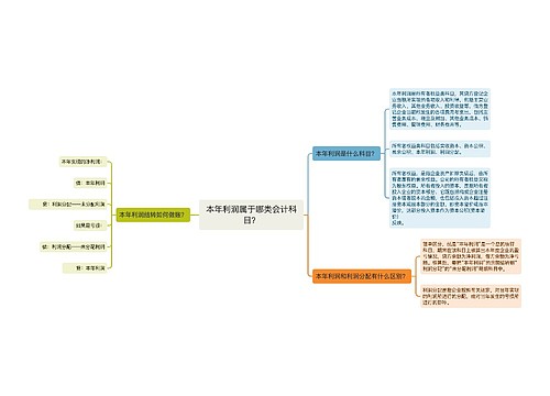 本年利润属于哪类会计科目？