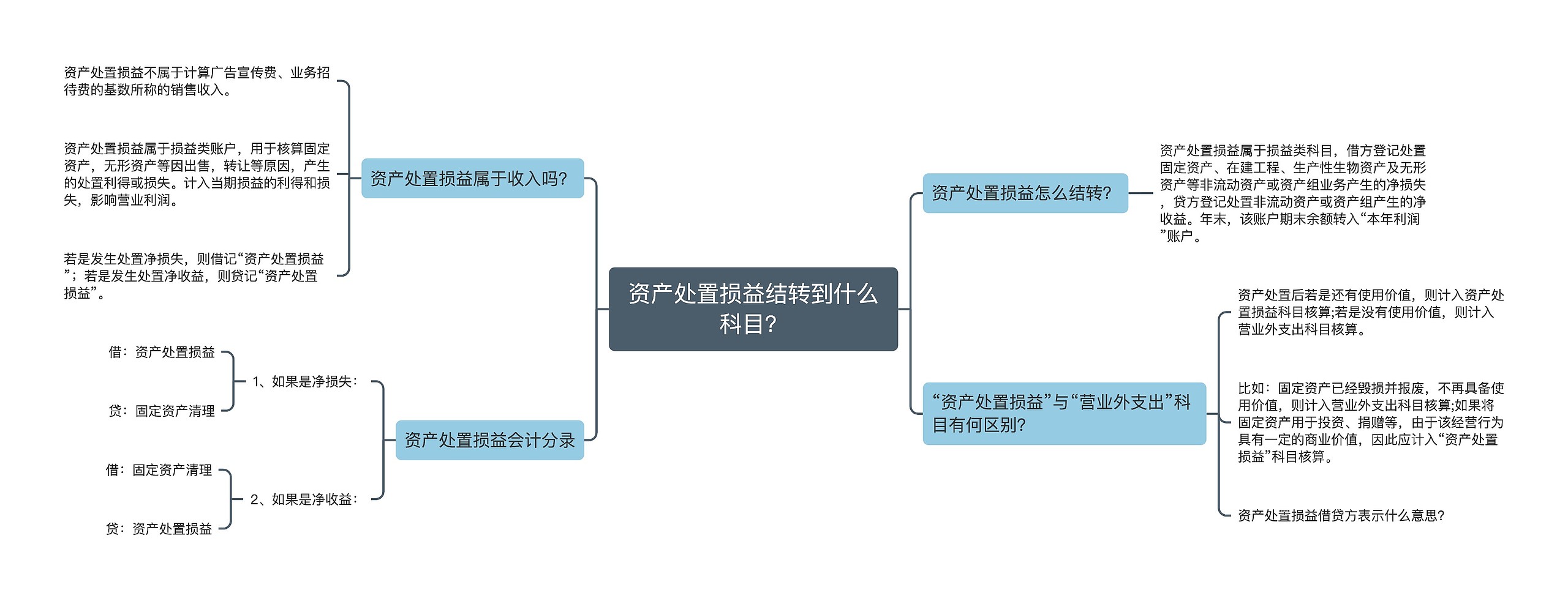 资产处置损益结转到什么科目？