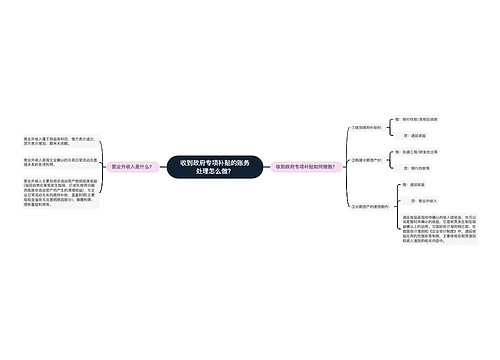 收到政府专项补贴的账务处理怎么做？