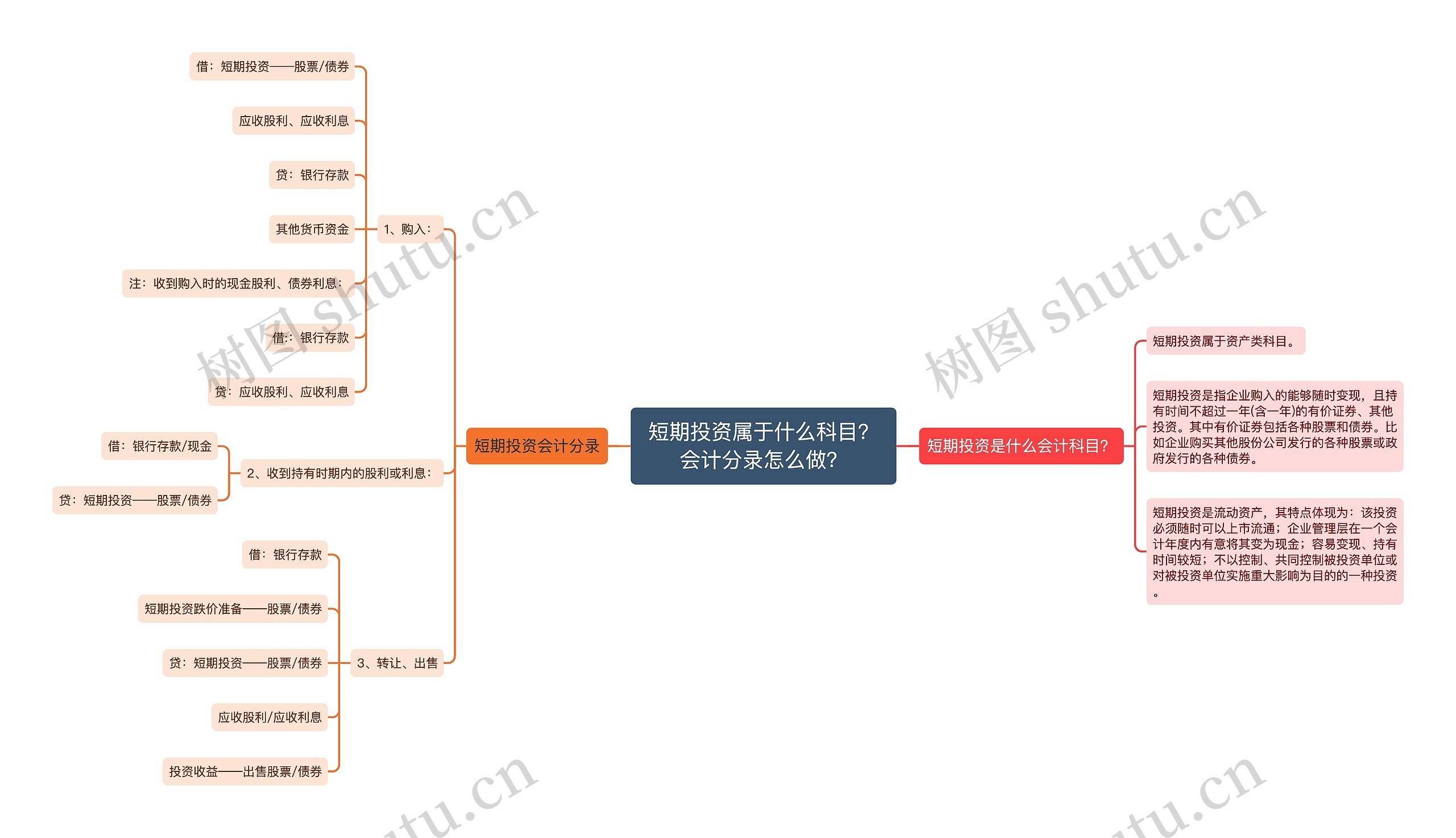 短期投资属于什么科目？会计分录怎么做？