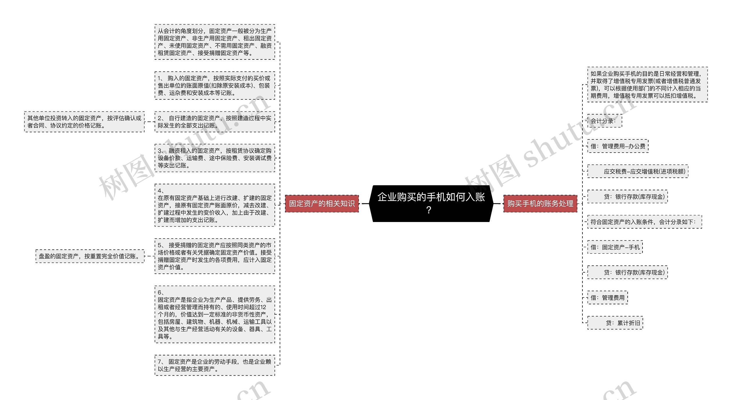 企业购买的手机如何入账？