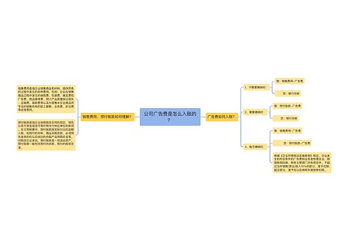 公司广告费是怎么入账的？