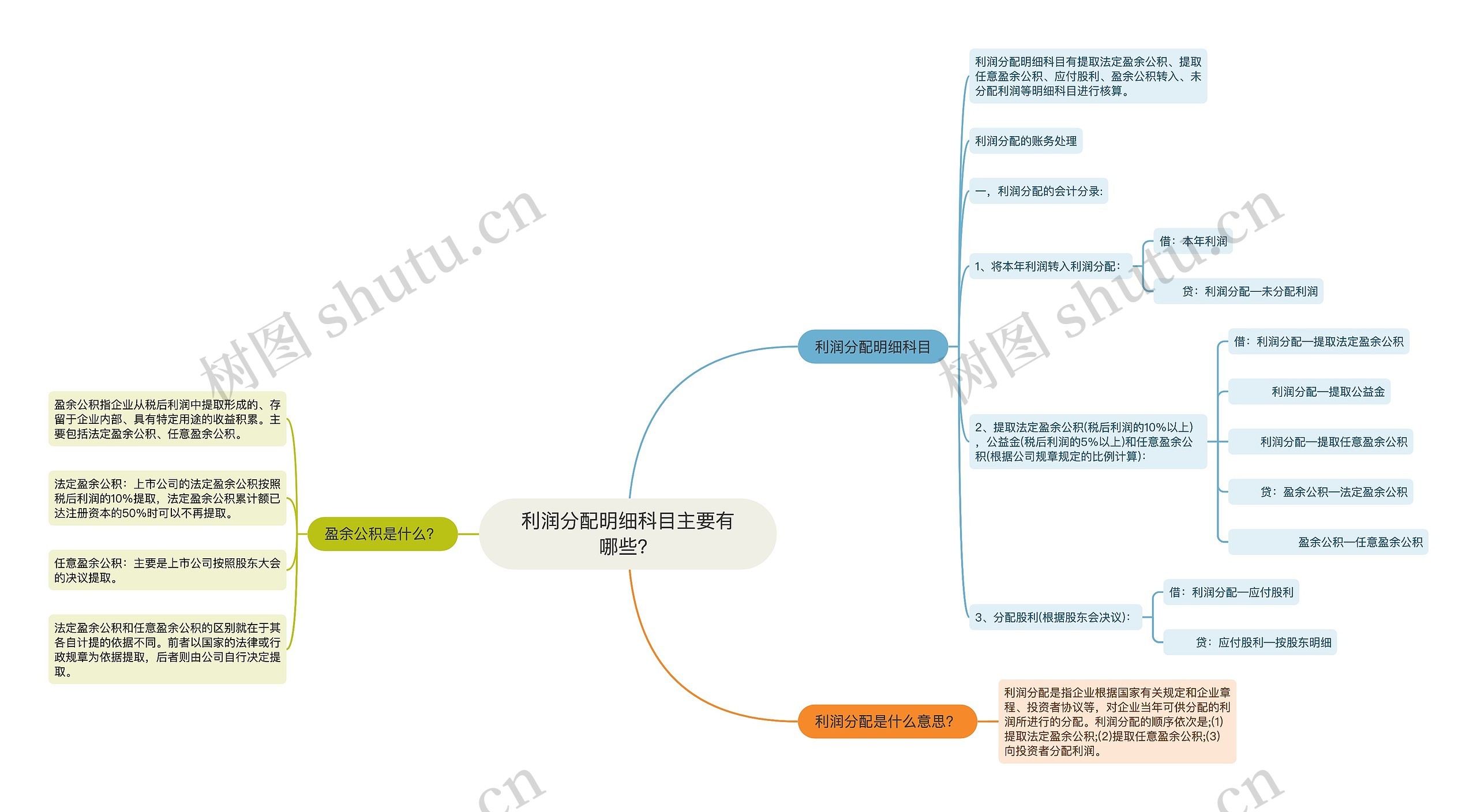 利润分配明细科目主要有哪些？