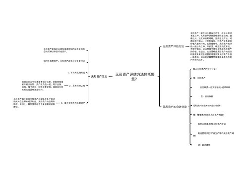 无形资产评估方法包括哪些？