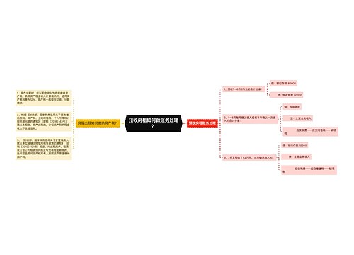 预收房租如何做账务处理？