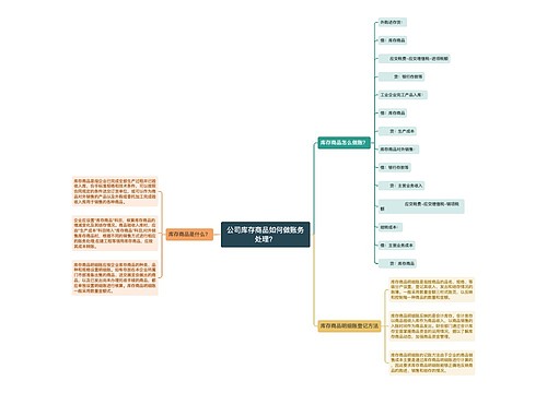 公司库存商品如何做账务处理？