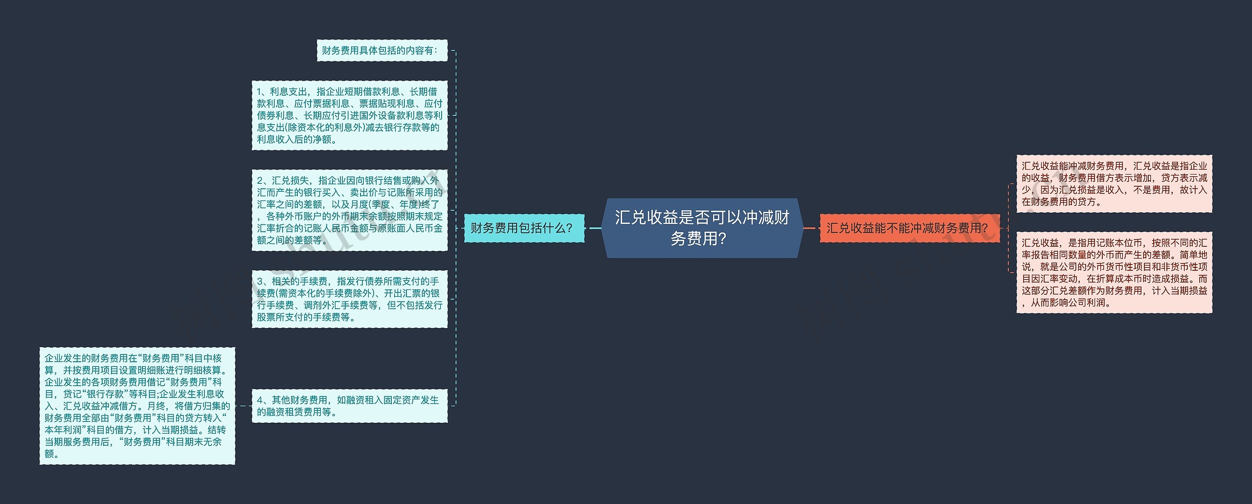 汇兑收益是否可以冲减财务费用？思维导图