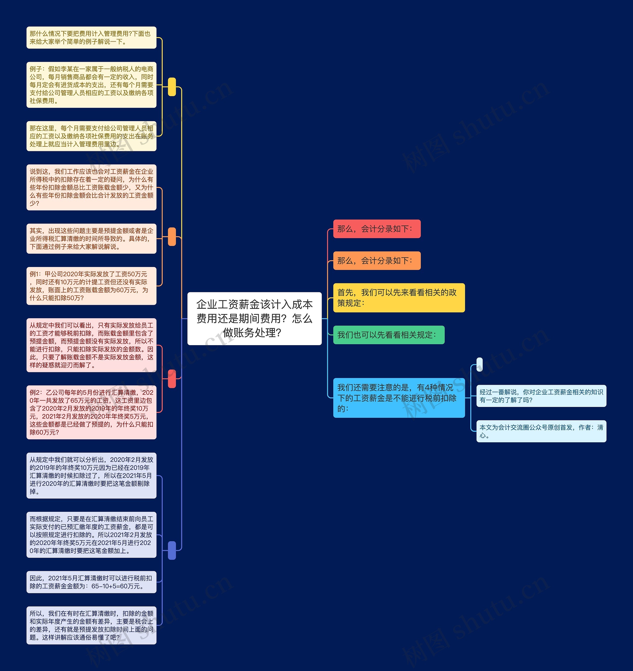 企业工资薪金该计入成本费用还是期间费用？怎么做账务处理？思维导图