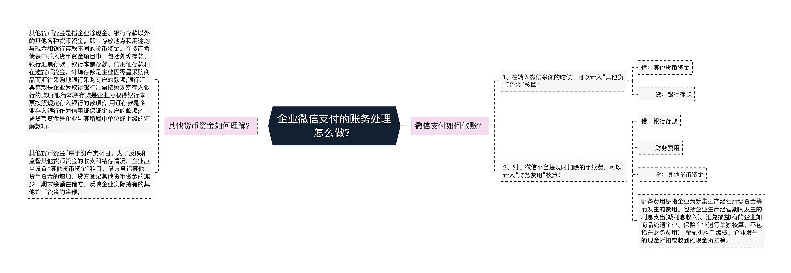 企业微信支付的账务处理怎么做？思维导图