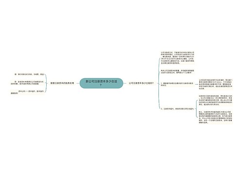 新公司注册资本多少合适？