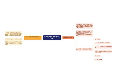 应收和预收账款有什么区别？