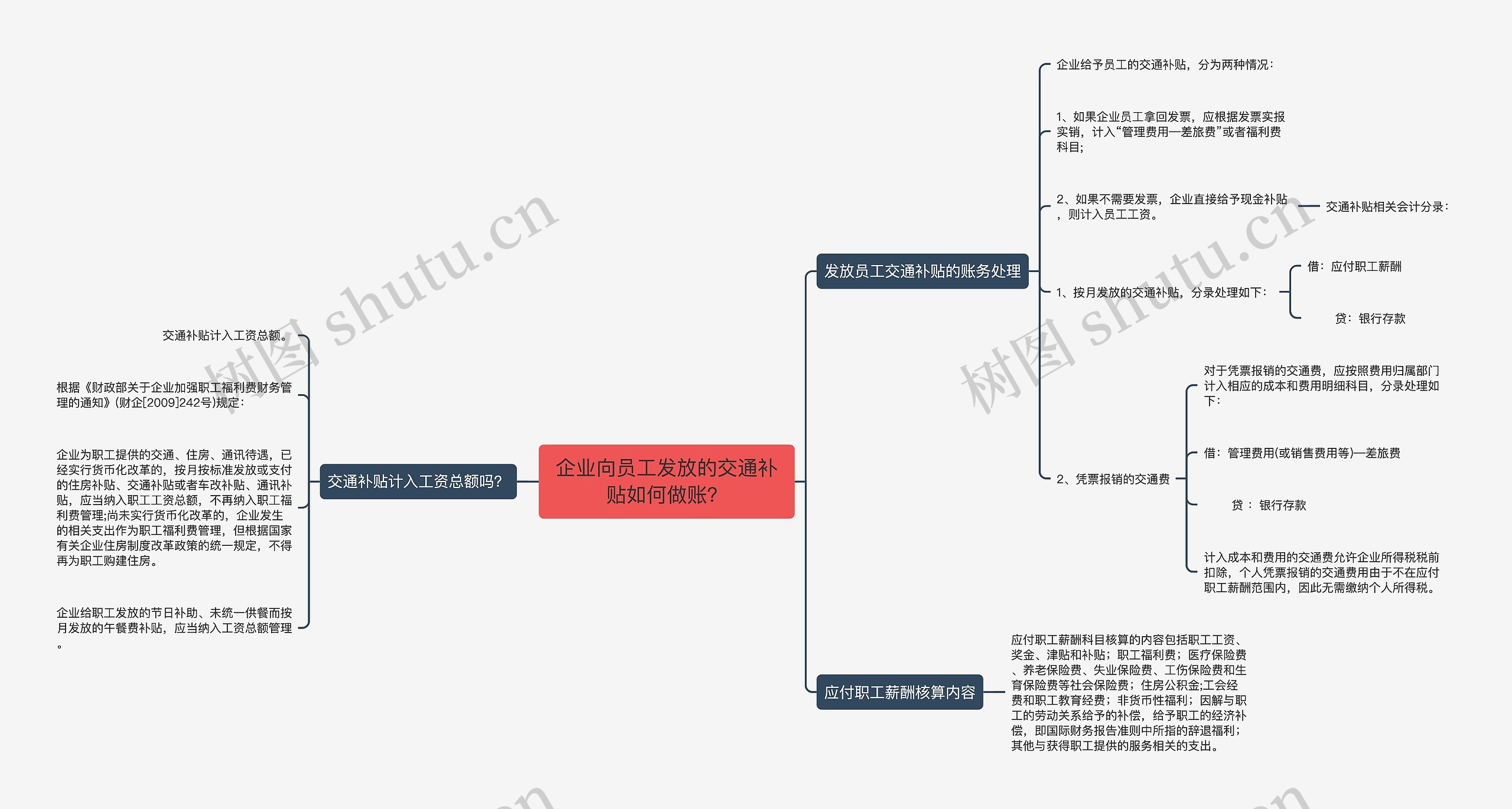 企业向员工发放的交通补贴如何做账？思维导图