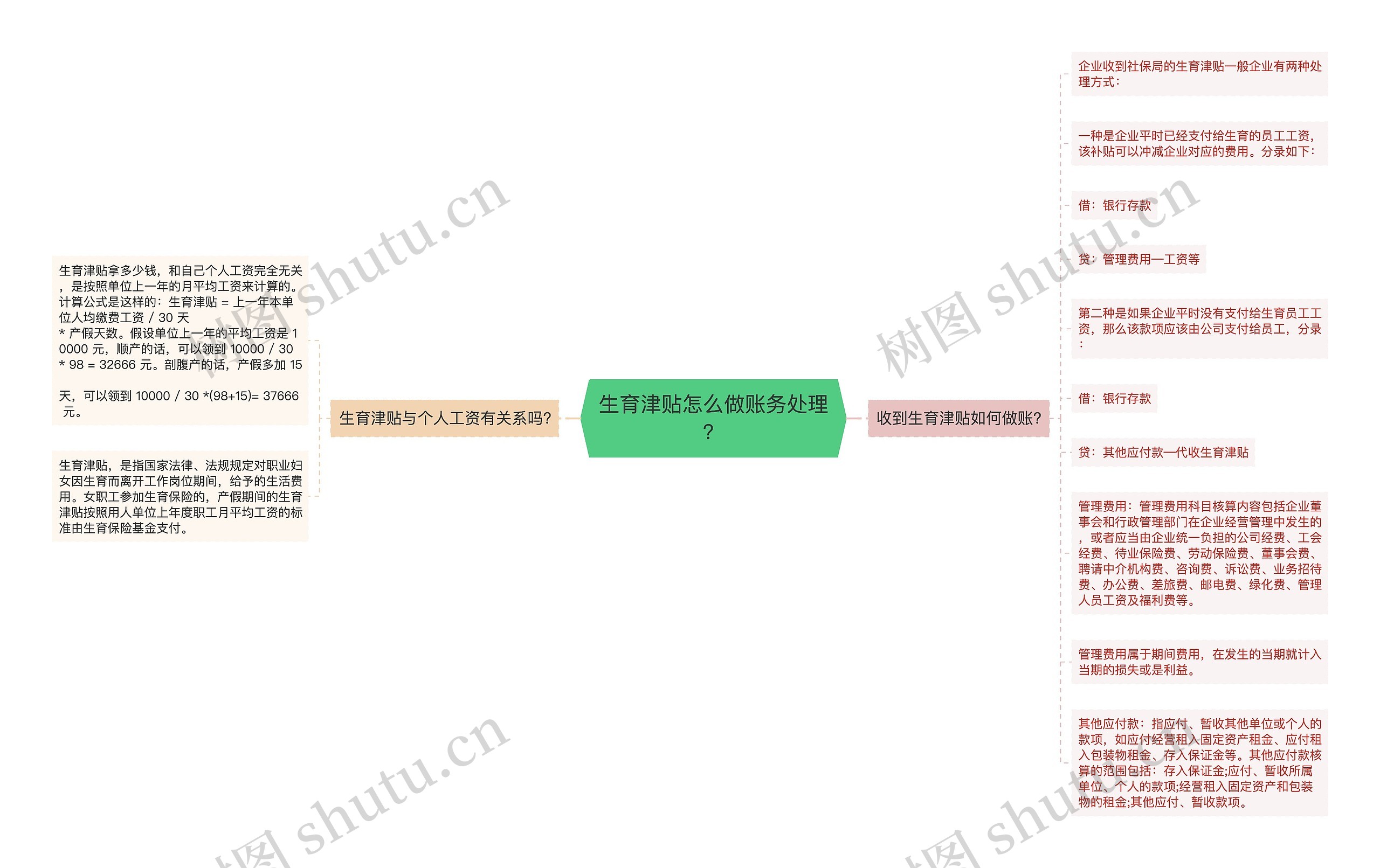 生育津贴怎么做账务处理？