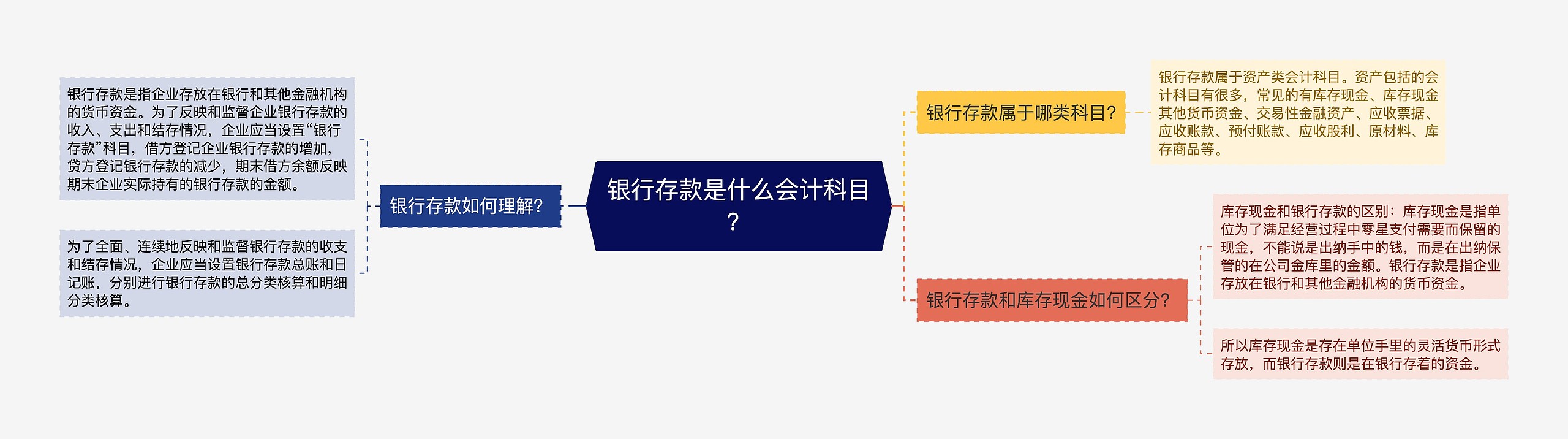 银行存款是什么会计科目？