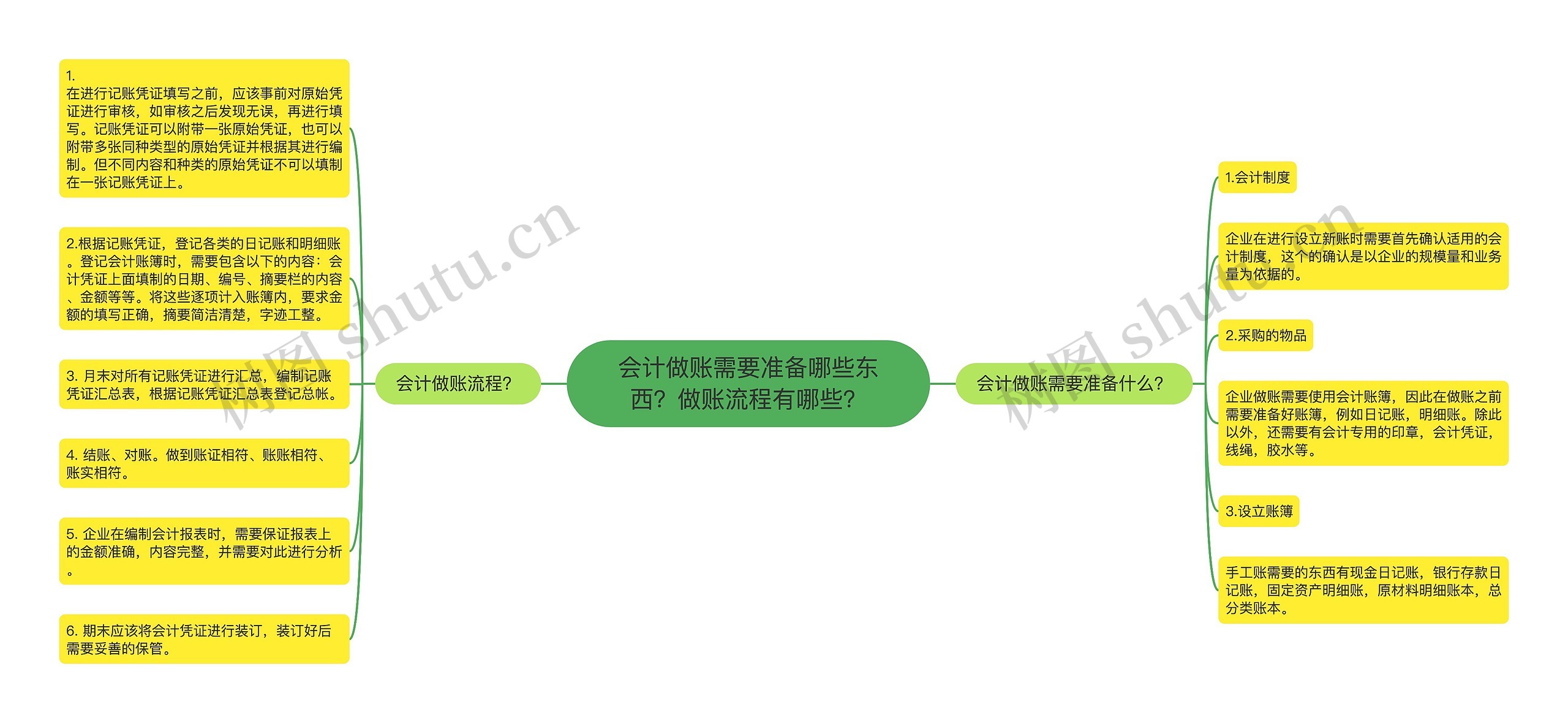 会计做账需要准备哪些东西？做账流程有哪些？