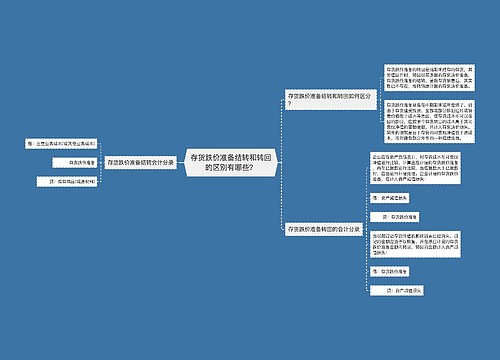 存货跌价准备结转和转回的区别有哪些？