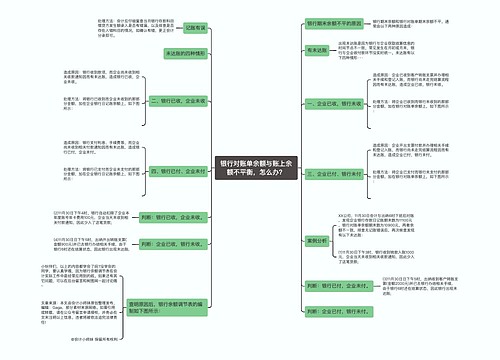 银行对账单余额与账上余额不平衡，怎么办？