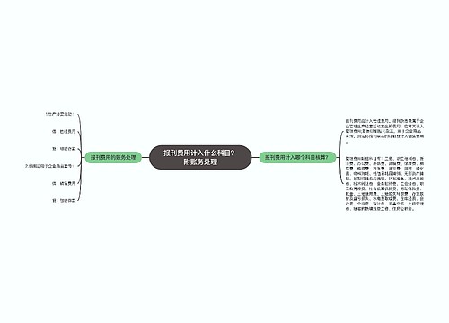 报刊费用计入什么科目？附账务处理