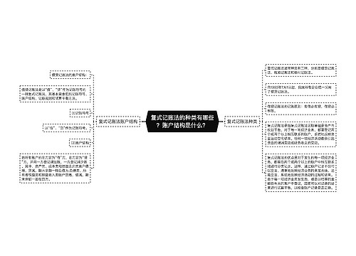 复式记账法的种类有哪些？账户结构是什么？