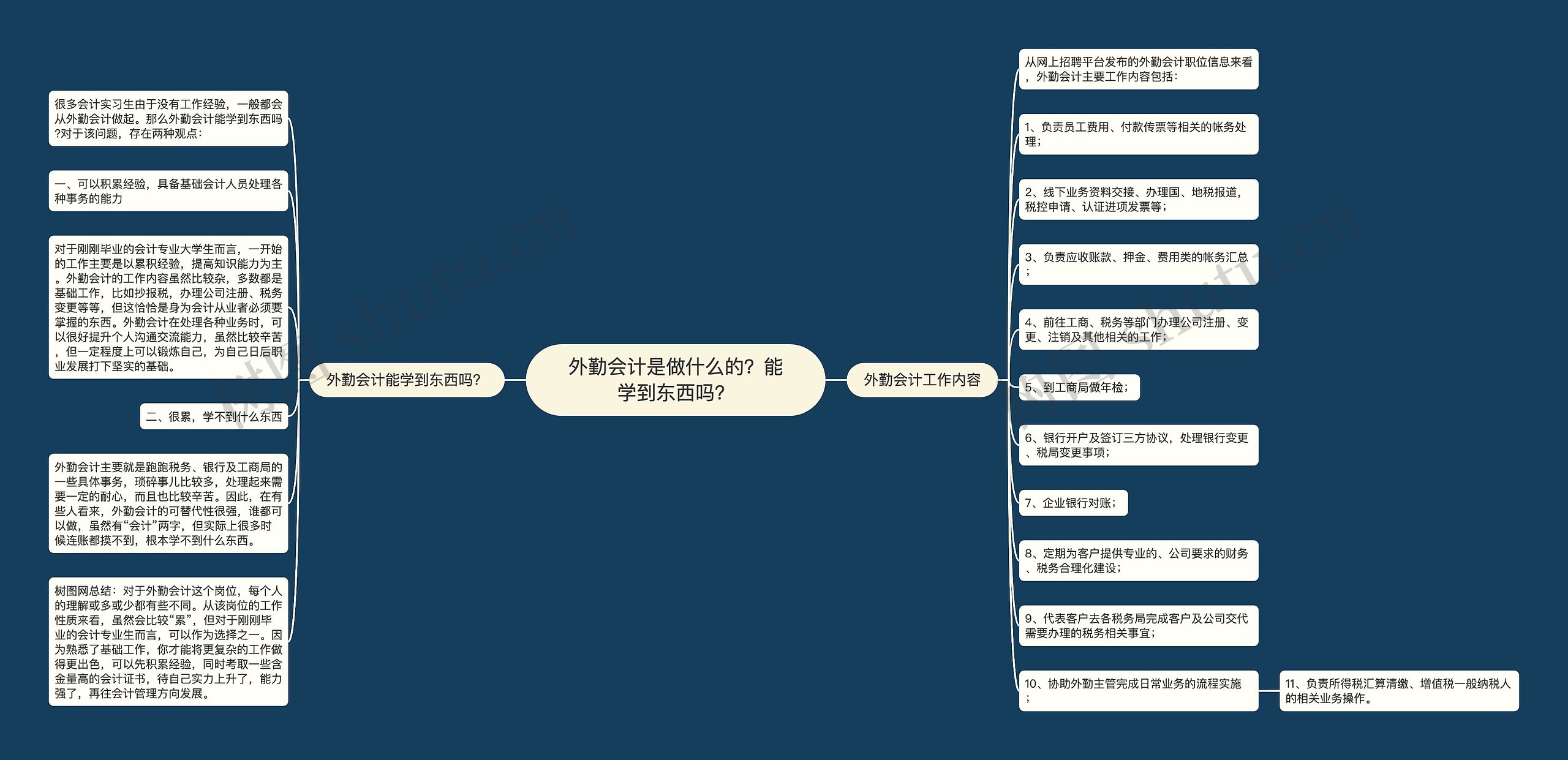 外勤会计是做什么的？能学到东西吗？思维导图