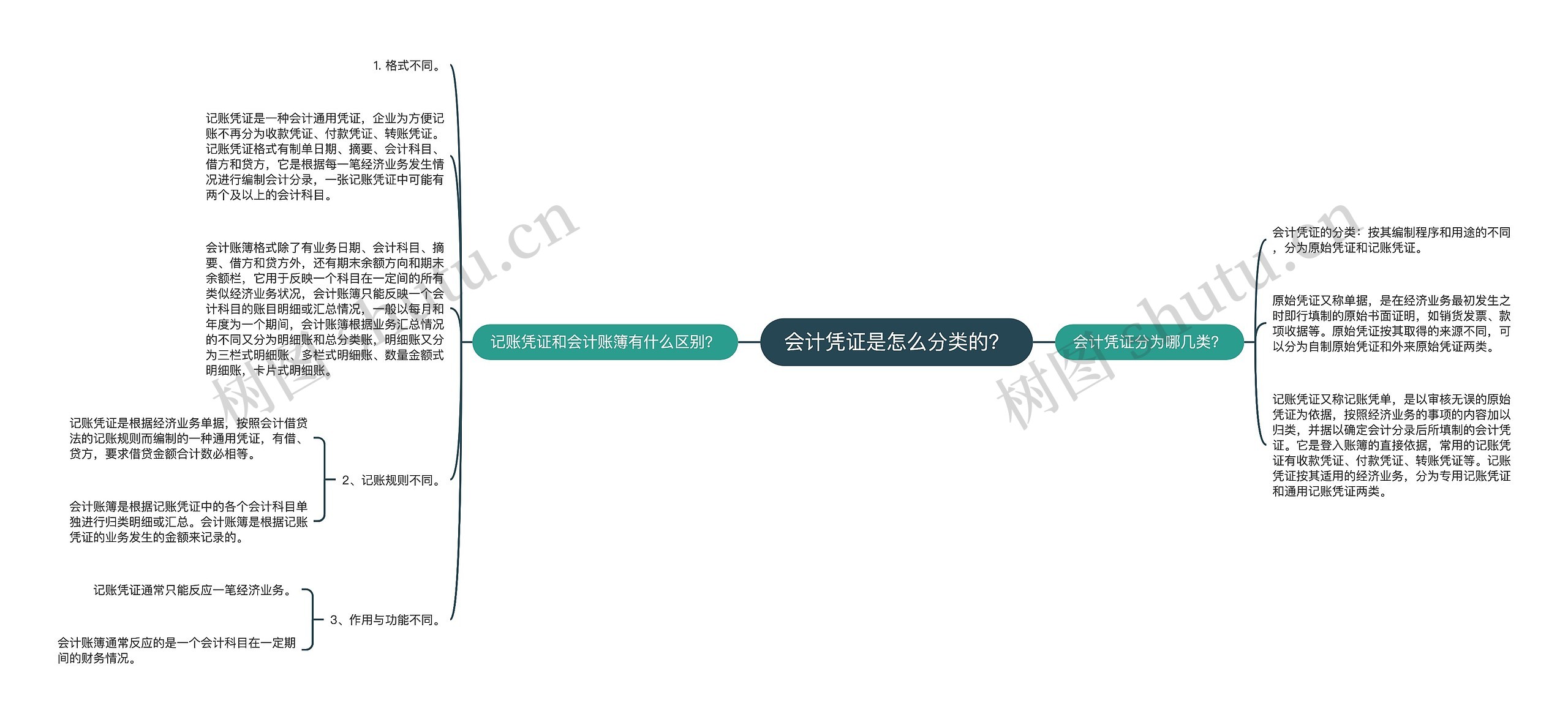 会计凭证是怎么分类的？